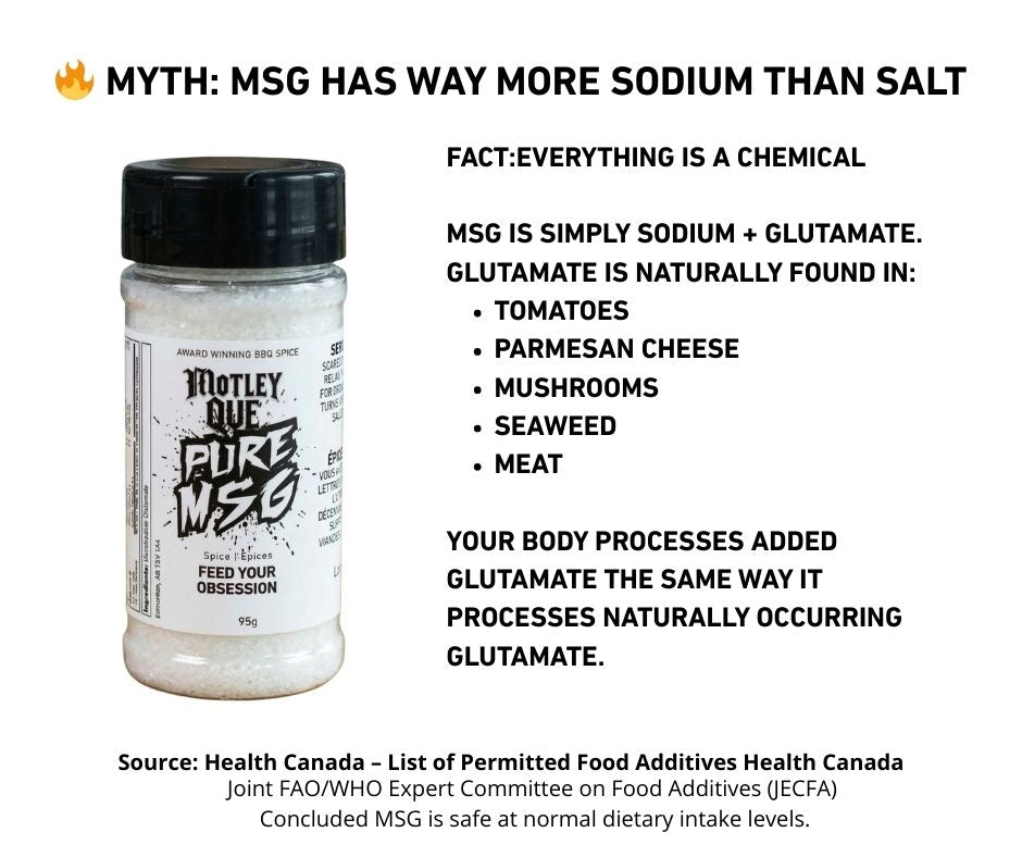 Wholesale- Pure MSG